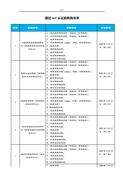 截止至2014年国内GLP认证实验室一览表(全)