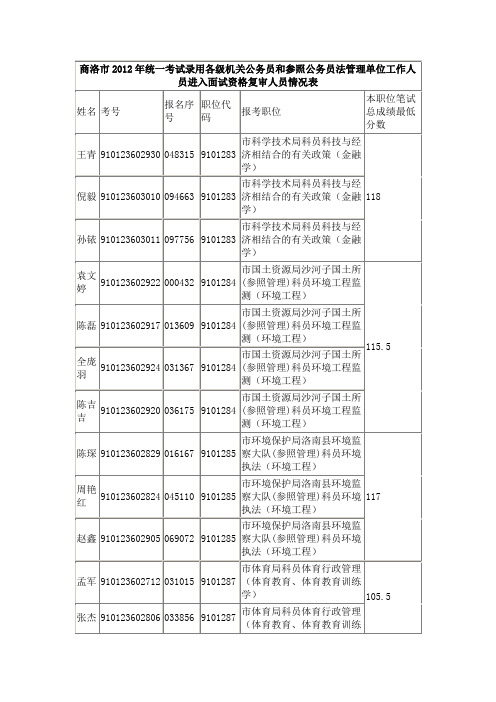 商洛2012年统一考试录用各级机关公务员和参照公务员法管