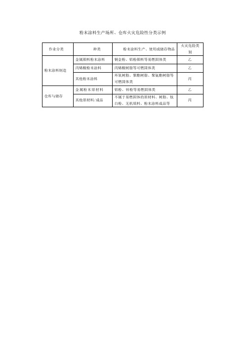 粉末涂料生产场所、仓库火灾危险性分类示例