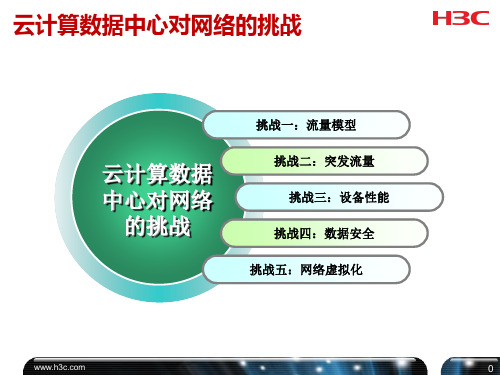 H3C数据中心网络解决方案