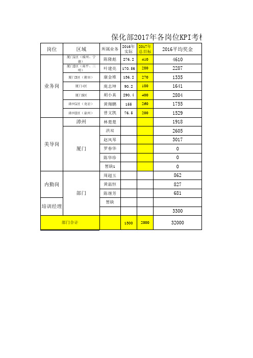 2017年绩效考核表与业绩分解表(确认版)