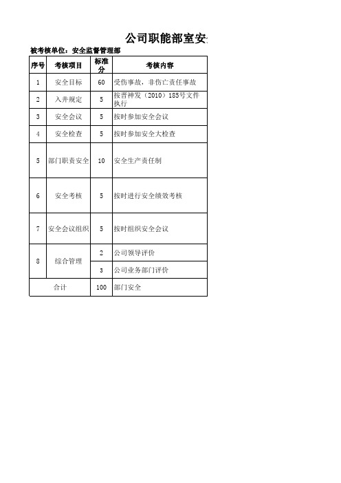 公司职能部室安全绩效考核表(安全监督部)