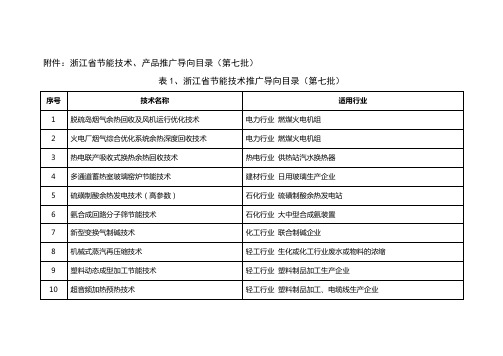 浙江省节能技术、产品推广导向目录(第七批)