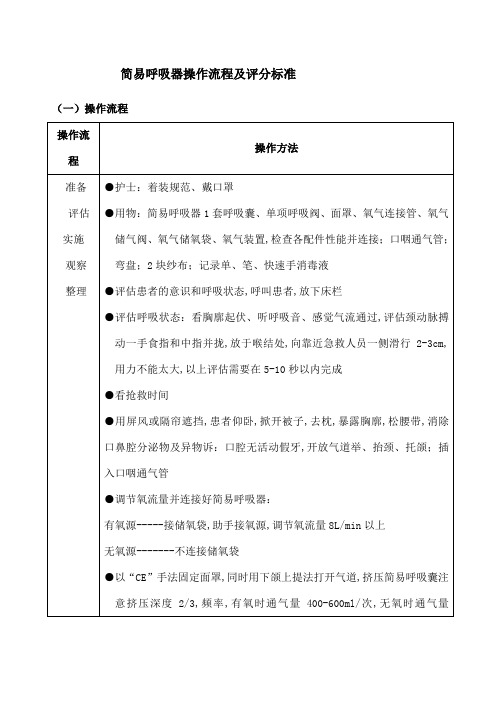 简易呼吸器操作流程及评分标准