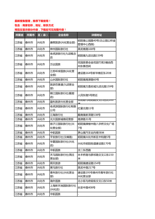 新版江苏省泰州市兴化市旅行社企业公司商家户名录单联系方式地址大全45家