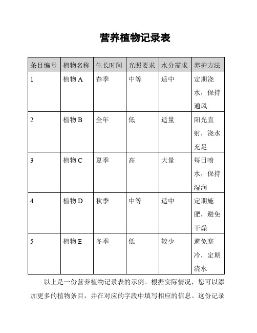 营养植物记录表