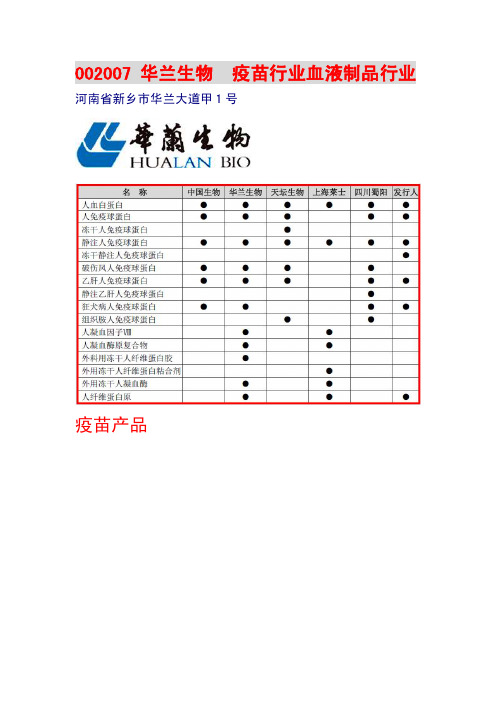 002007华兰生物疫苗行业血液制品行业