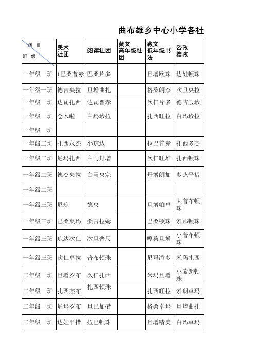 社团报名总表