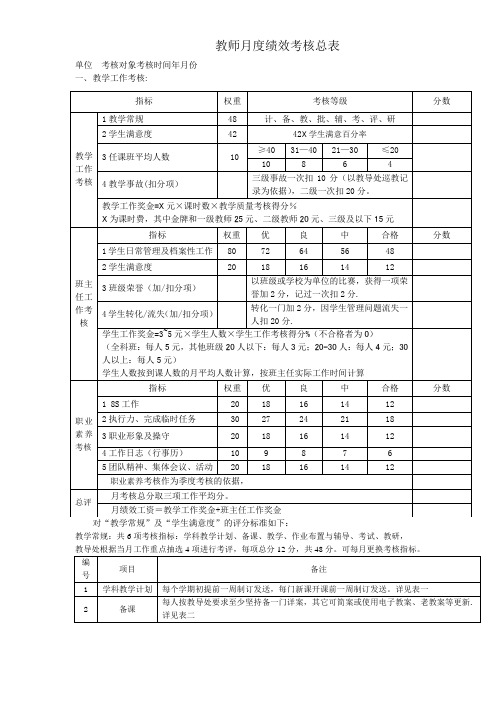 教师月度绩效考核总表及细表