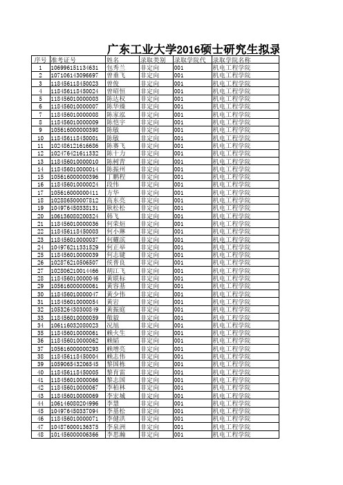 广东工业大学2016硕士研究生拟录取名单