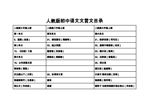 2015年中考语文文言文重要背诵篇目