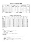 世纪泰康个人住院医疗保险金额表