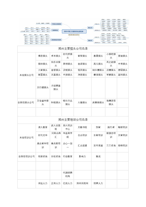 郑州主要人力资源HR服务机构名单