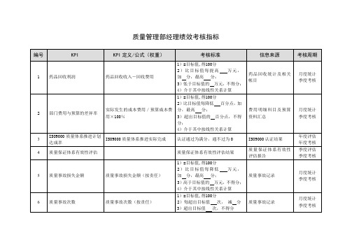 质量管理部经理绩效考核指标