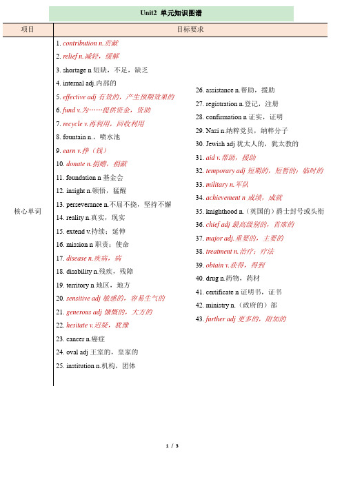 外研版高一英语必修第三册(2019版)_Unit2_单元知识图谱