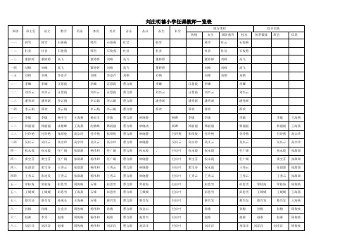 2015刘庄明德小学任课一览表