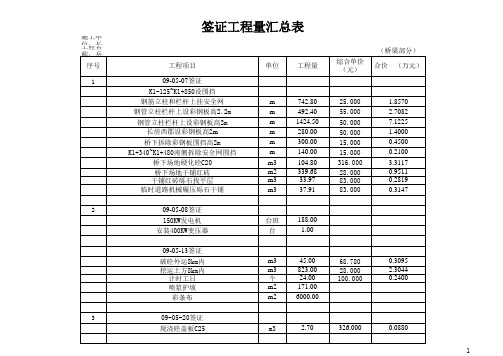 签证工程量汇总表(桥梁)