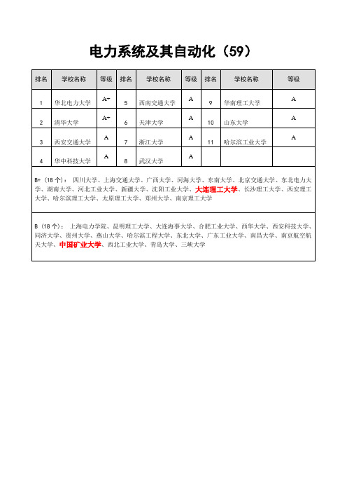 电气考研、矿大、毕业进矿之众说纷纭