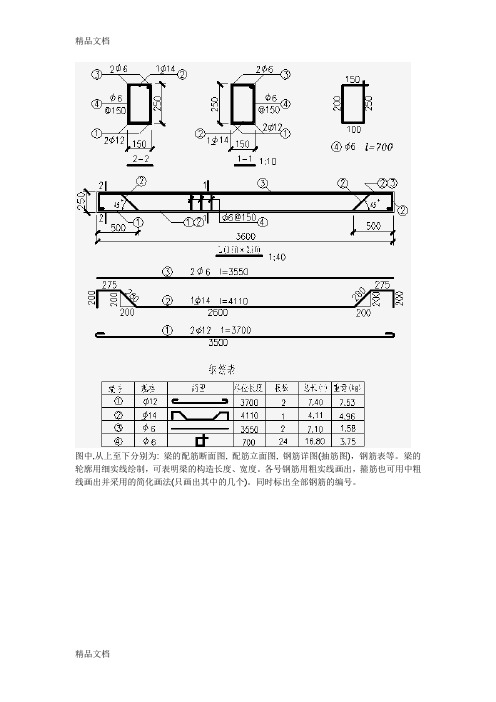 (整理)钢筋配筋图