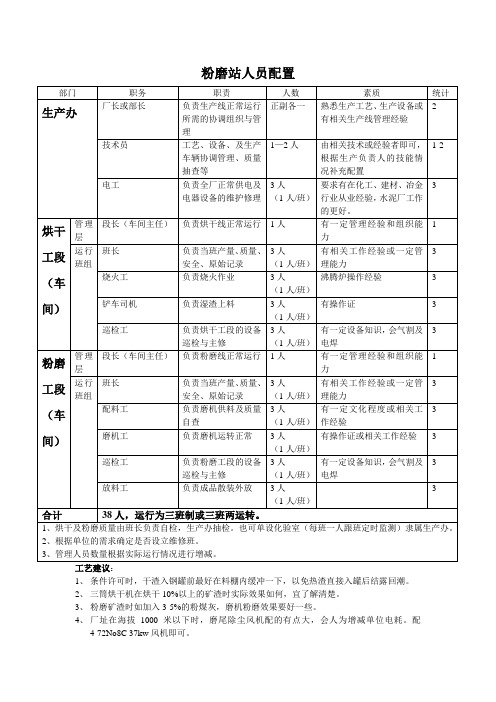 粉磨站人员配置