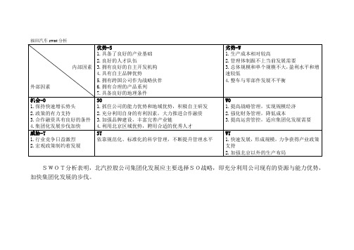 福田汽车swot分析