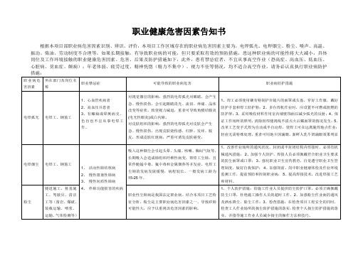 危险因素告知书