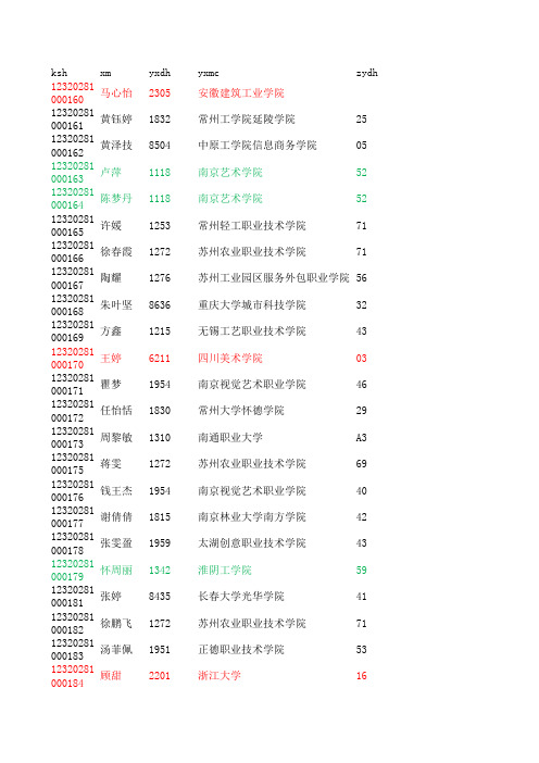 2011-2013艺术生高考录取名单