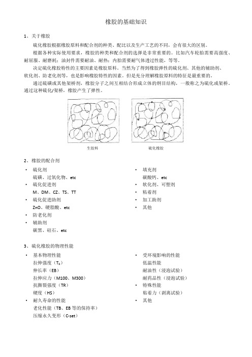 橡胶的基础知识