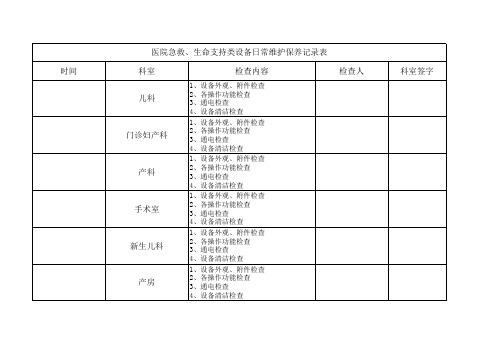 医院急救设施设备日常维护保养记录表