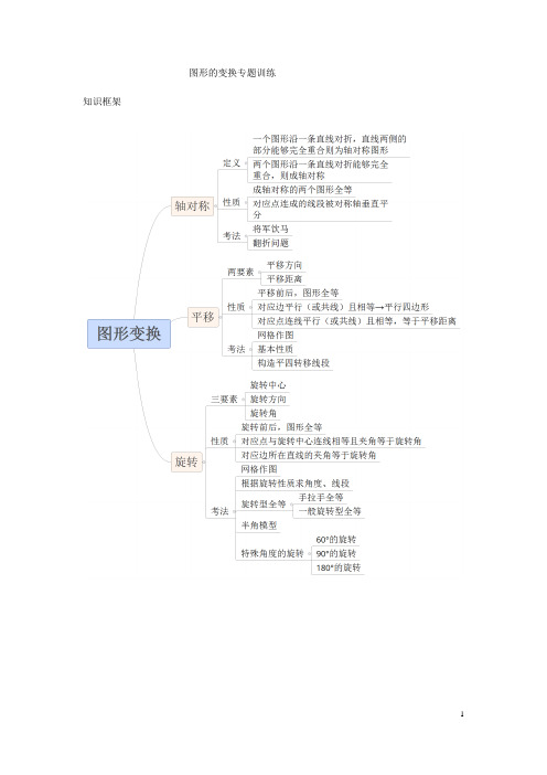 (完整版)图形的变换专题