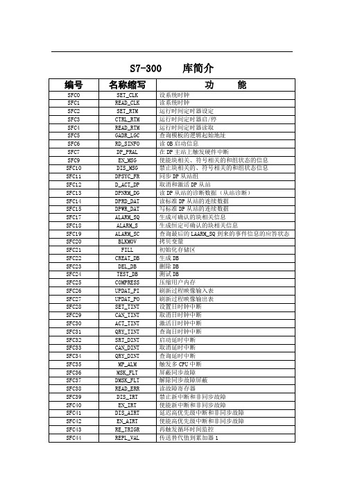 S7-300-SFC-SFB库功能块简单介绍