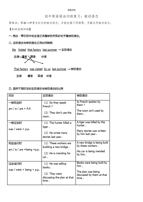 初中英语语法归纳：被动语态