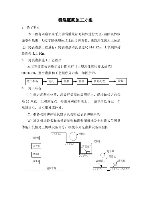 劈裂灌浆施工方案