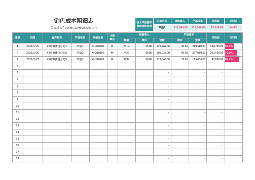 销售成本明细表