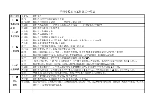 任楼学校迎检工作分工一览表