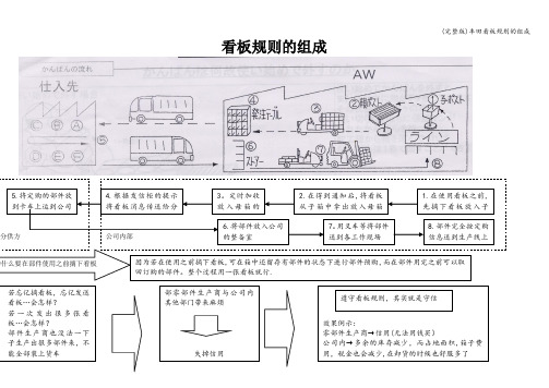 (完整版)丰田看板规则的组成