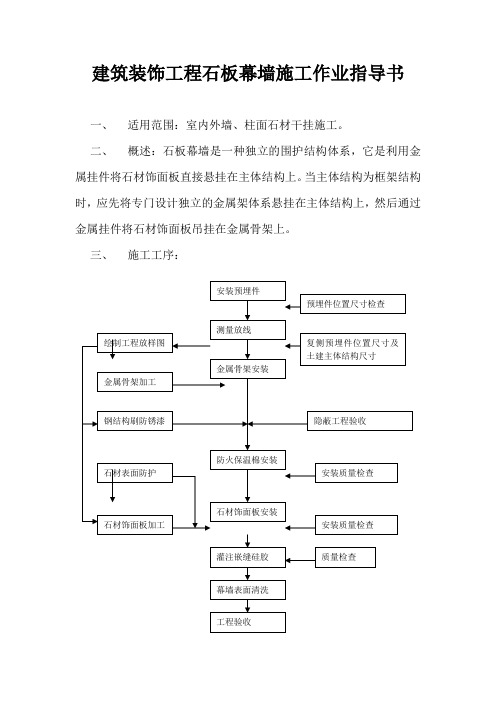 建筑装饰工程石板幕墙施工作业指导书