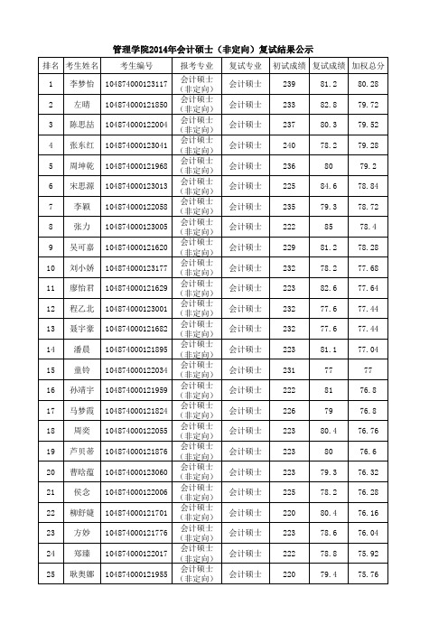 华中科技大学管理学院2014年会计硕士、审计硕士复试结果公示
