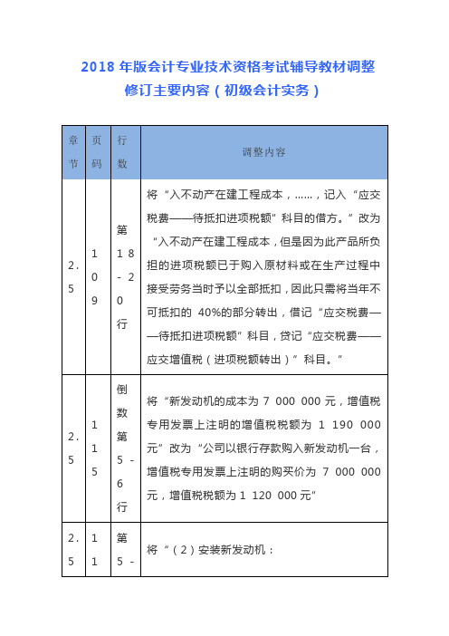 2019最新会计专业技术资格考试辅导教材调整修订主要内容(初级会计实务)