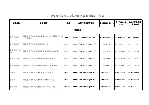 2014年湖北公务员考试招考部门电话及信息发布网站一览表