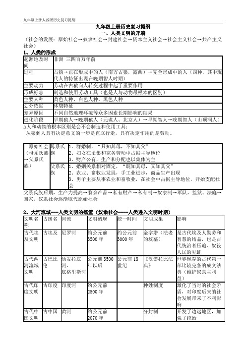 人教版九年级上册历史提纲