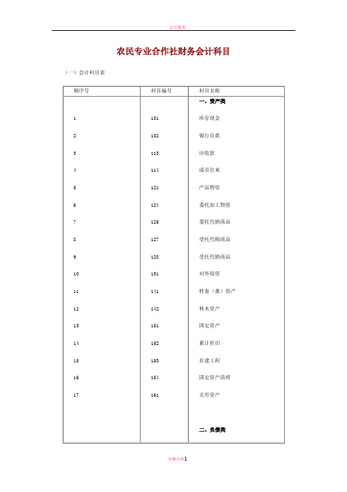 农民专业合作社财务会计科目