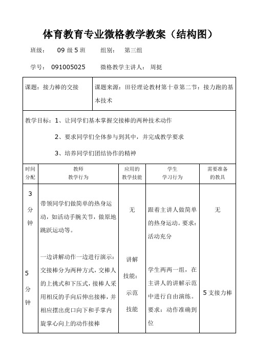 体育教育专业微格教学教案