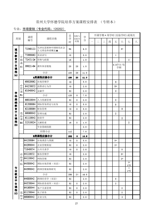 常州大学怀德学院培养方案课程安排表(专转本)