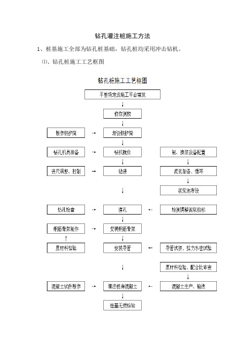 钻孔灌注桩施工方法