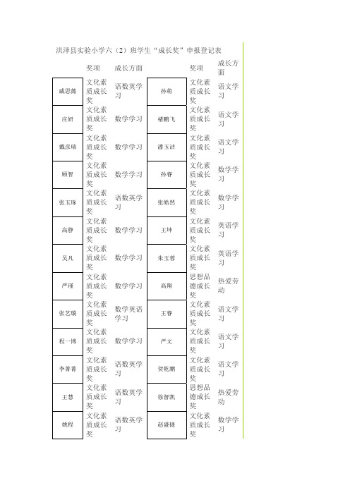 洪泽小学六班学生成长奖申报登记表-淮安洪泽小学