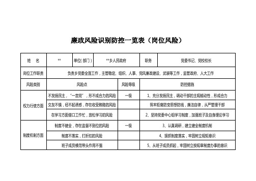 岗位廉政风险识别一览表综合表