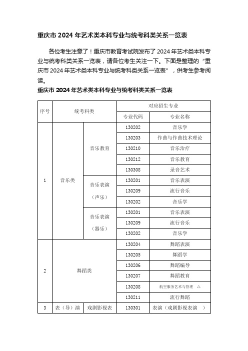 重庆市2024年艺术类本科专业与统考科类关系一览表