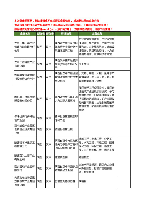 新版陕西省汉中产业工商企业公司商家名录名单联系方式大全140家