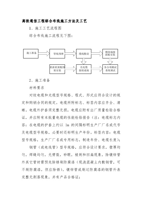 高铁通信工程综合布线施工方法及工艺